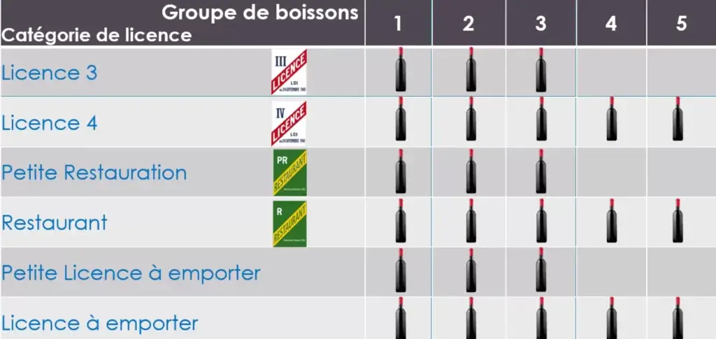 Licences de débits de boissons avec Licence-4.com